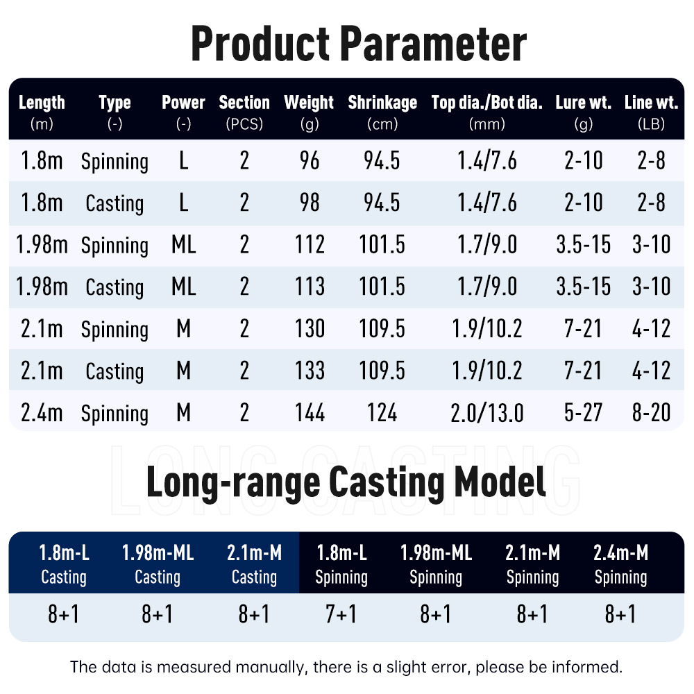 Kingdom Kingpro II Joran Panci - Kastking Reel Zephyr ulasan dan harga